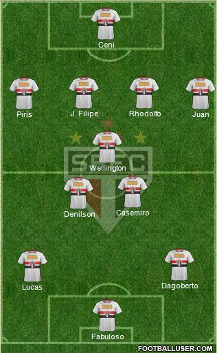 São Paulo FC Formation 2011