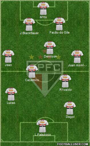 São Paulo FC Formation 2011