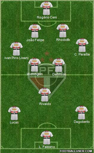 São Paulo FC Formation 2011