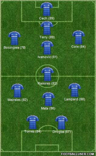 Chelsea Formation 2011