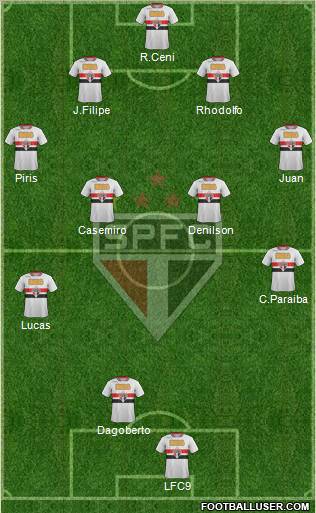 São Paulo FC Formation 2011