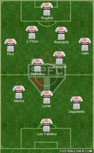 São Paulo FC Formation 2011