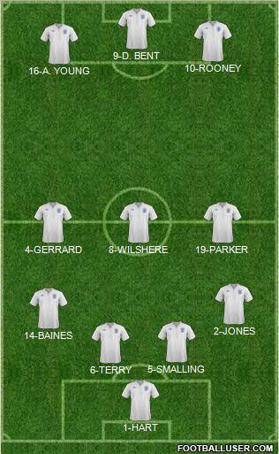 England Formation 2011