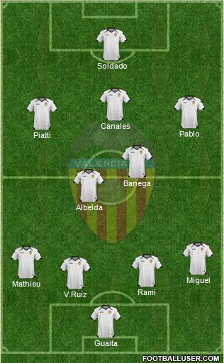 Valencia C.F., S.A.D. Formation 2011