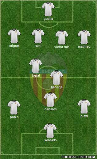 Valencia C.F., S.A.D. Formation 2011