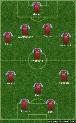 Aston Villa Formation 2011