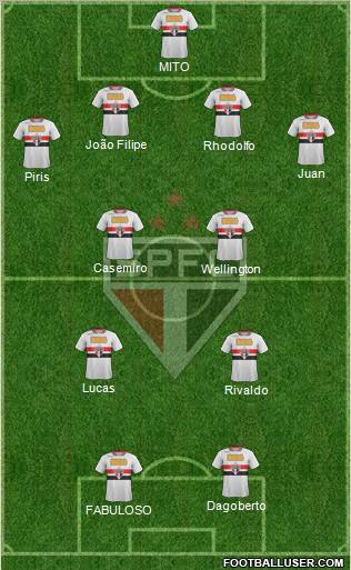 São Paulo FC Formation 2011