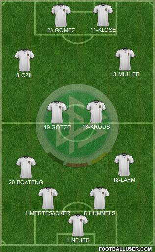 Germany Formation 2011