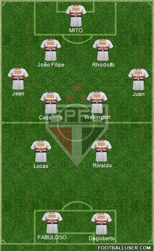 São Paulo FC Formation 2011