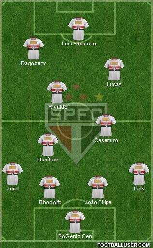 São Paulo FC Formation 2011