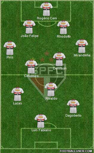 São Paulo FC Formation 2011