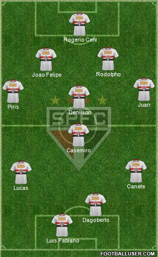 São Paulo FC Formation 2011