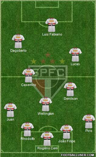 São Paulo FC Formation 2011