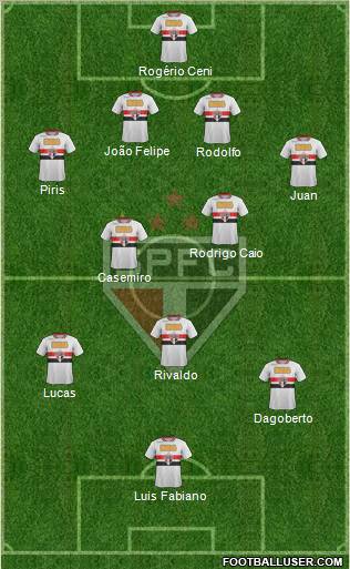 São Paulo FC Formation 2011