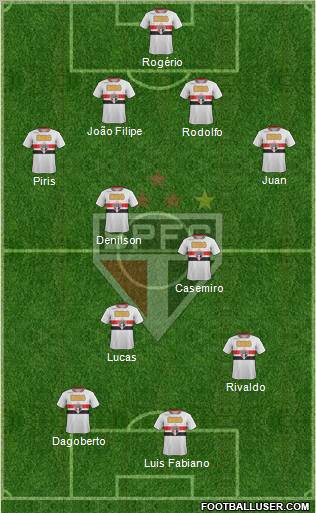 São Paulo FC Formation 2011