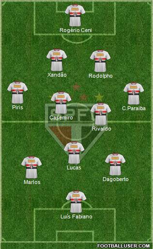 São Paulo FC Formation 2011