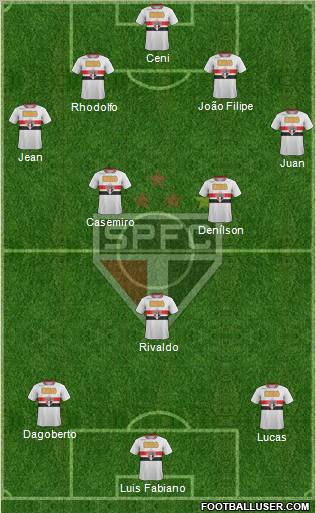 São Paulo FC Formation 2011