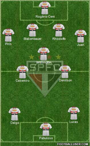 São Paulo FC Formation 2011