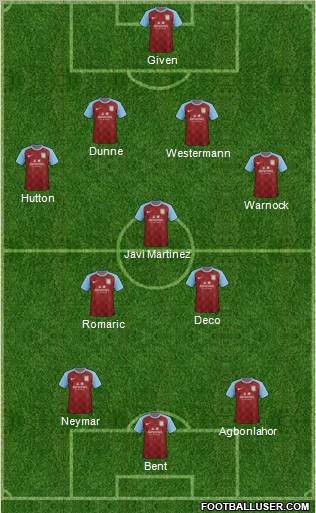 Aston Villa Formation 2011