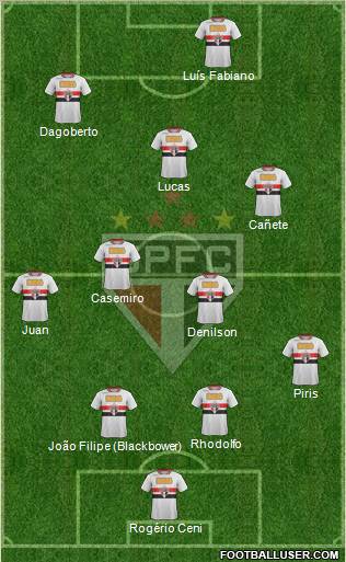 São Paulo FC Formation 2011