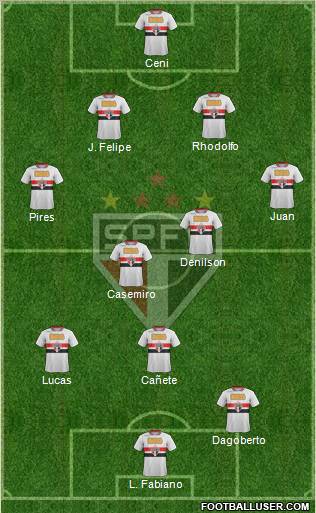 São Paulo FC Formation 2011