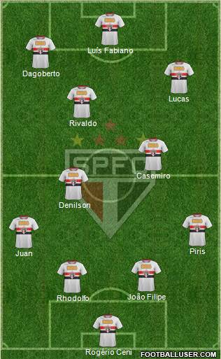 São Paulo FC Formation 2011