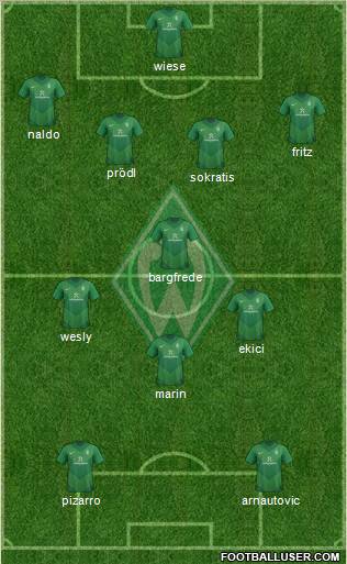 Werder Bremen Formation 2011