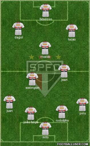 São Paulo FC Formation 2011