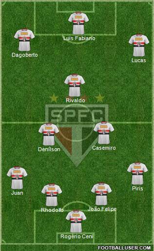 São Paulo FC Formation 2011