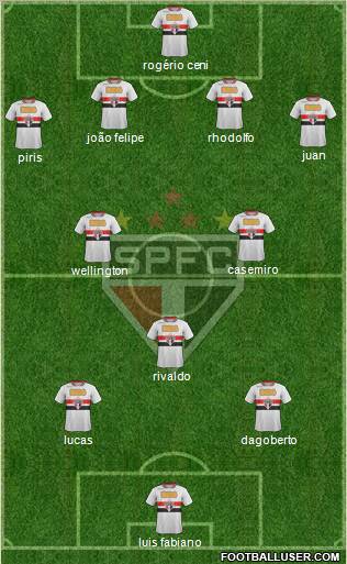 São Paulo FC Formation 2011