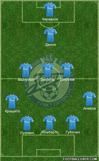 Zenit St. Petersburg Formation 2011