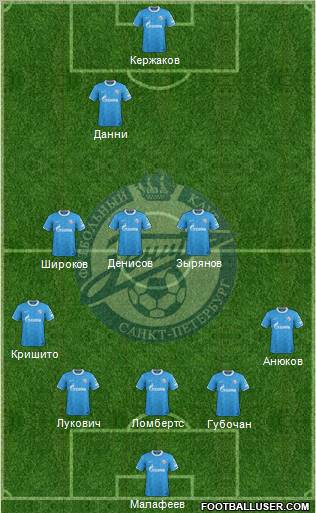 Zenit St. Petersburg Formation 2011