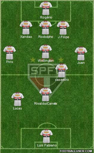 São Paulo FC Formation 2011