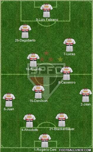 São Paulo FC Formation 2011