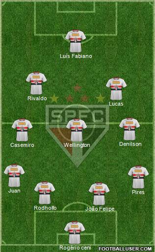 São Paulo FC Formation 2011