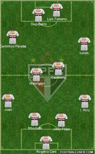 São Paulo FC Formation 2011