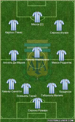 Argentina Formation 2011