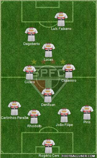 São Paulo FC Formation 2011