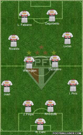 São Paulo FC Formation 2011