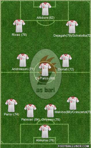 Bari Formation 2011