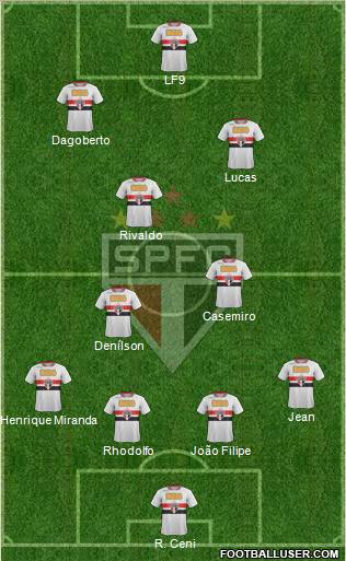 São Paulo FC Formation 2011