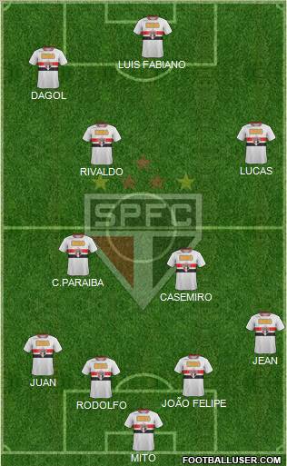 São Paulo FC Formation 2011