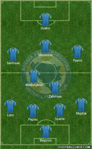 Bosnia and Herzegovina Formation 2011