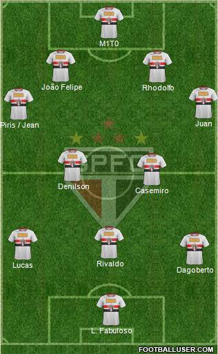 São Paulo FC Formation 2011