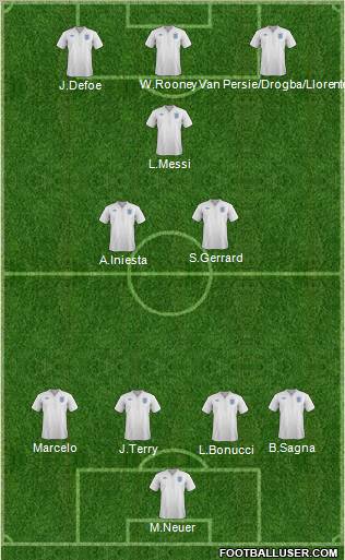 England Formation 2011