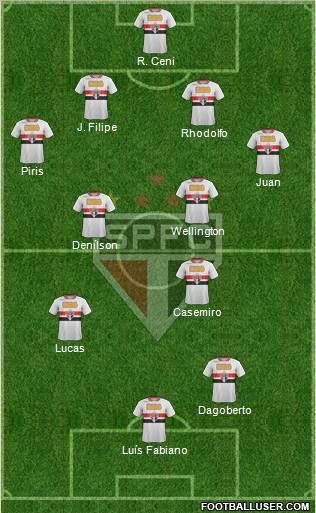 São Paulo FC Formation 2011