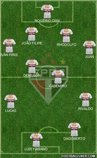 São Paulo FC Formation 2011