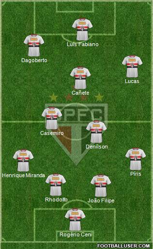 São Paulo FC Formation 2011