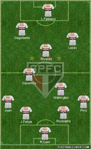 São Paulo FC Formation 2011