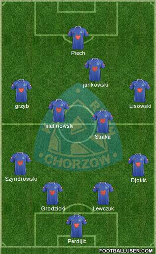 Ruch Chorzow Formation 2011